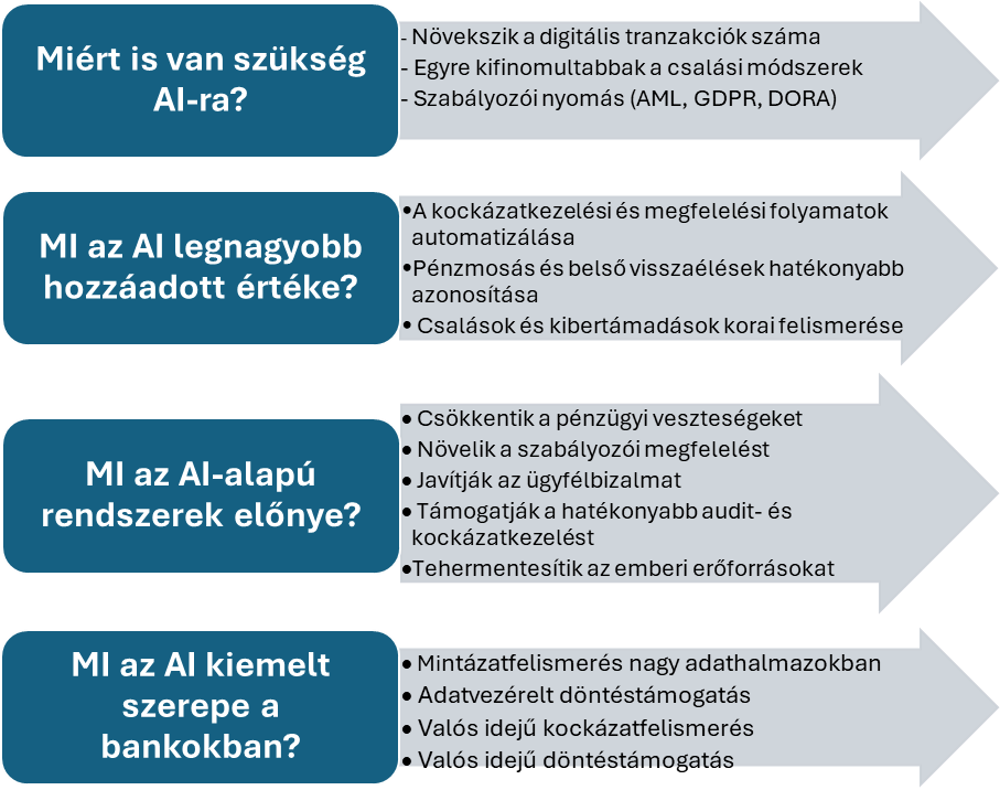 AI H