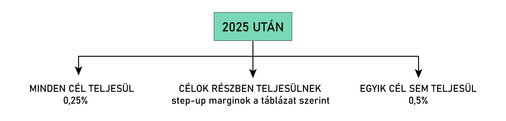 esg blog kep